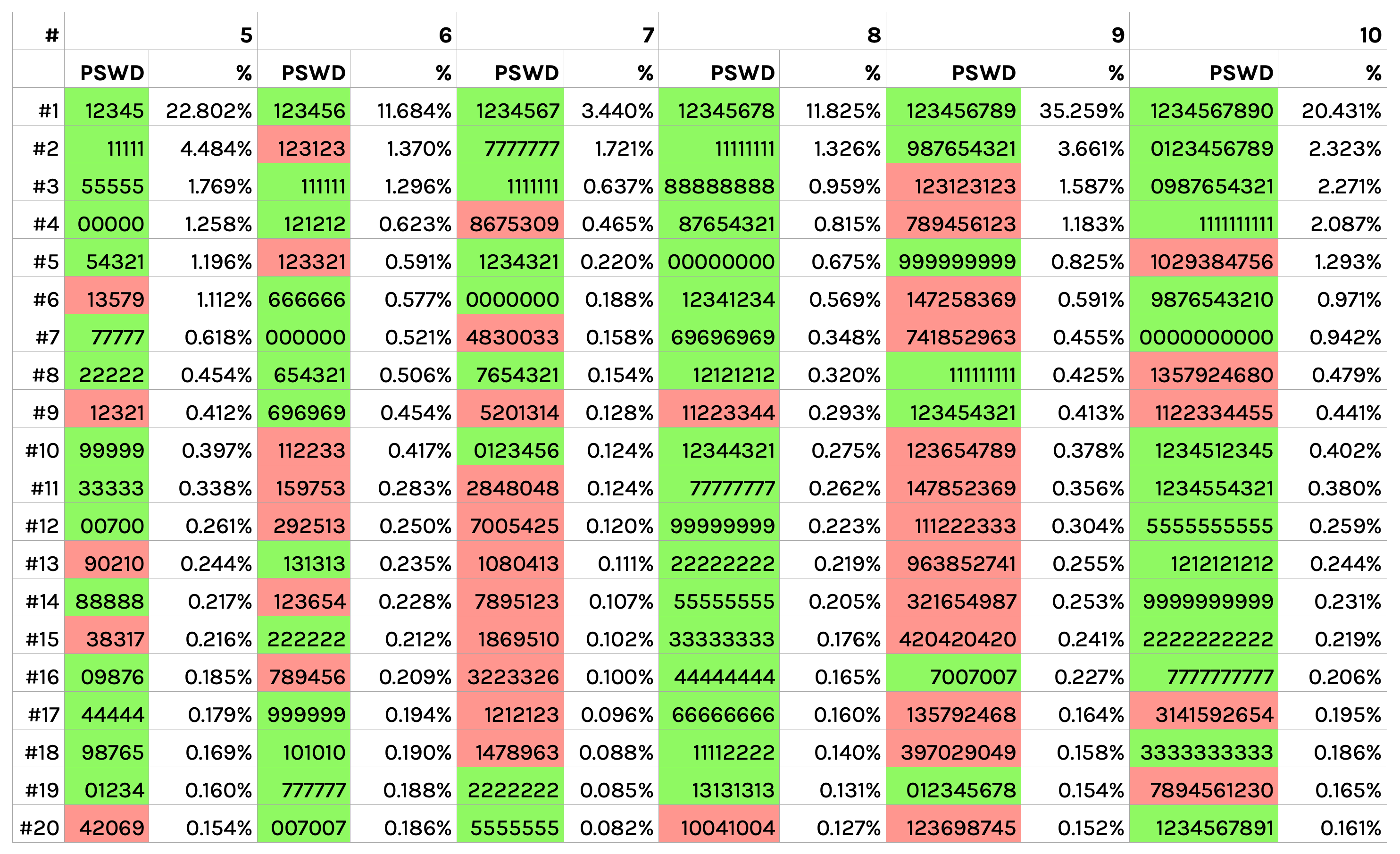 A screenshot showing a global overview of the accessibility issues in our spreadsheet after most issues have been fixed.